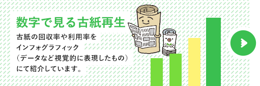 数字で見る古紙再生　古紙の回収率や利用率をインフォグラフィック（データなど視覚的に表現したもの）にて紹介しています。