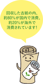 回収した古紙の内、約88%が国内で消費、約12%が海外で消費されています!