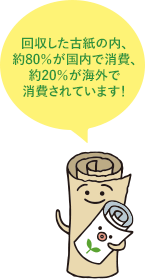 回収した古紙の内、約87%が国内で消費、約13%が海外で消費されています！